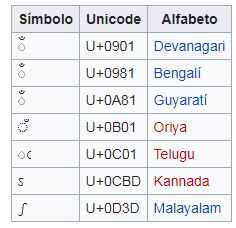 simbol